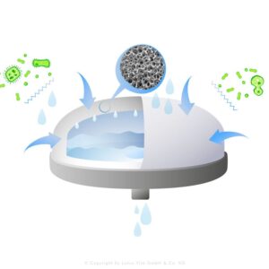 FR305-Fontana_Keramikfilter-Pi-Premium_web